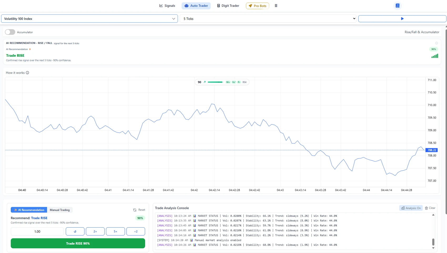 NexTrader auto trader showing an AI rise/fall recommendation panel with confidence score above a live tick chart