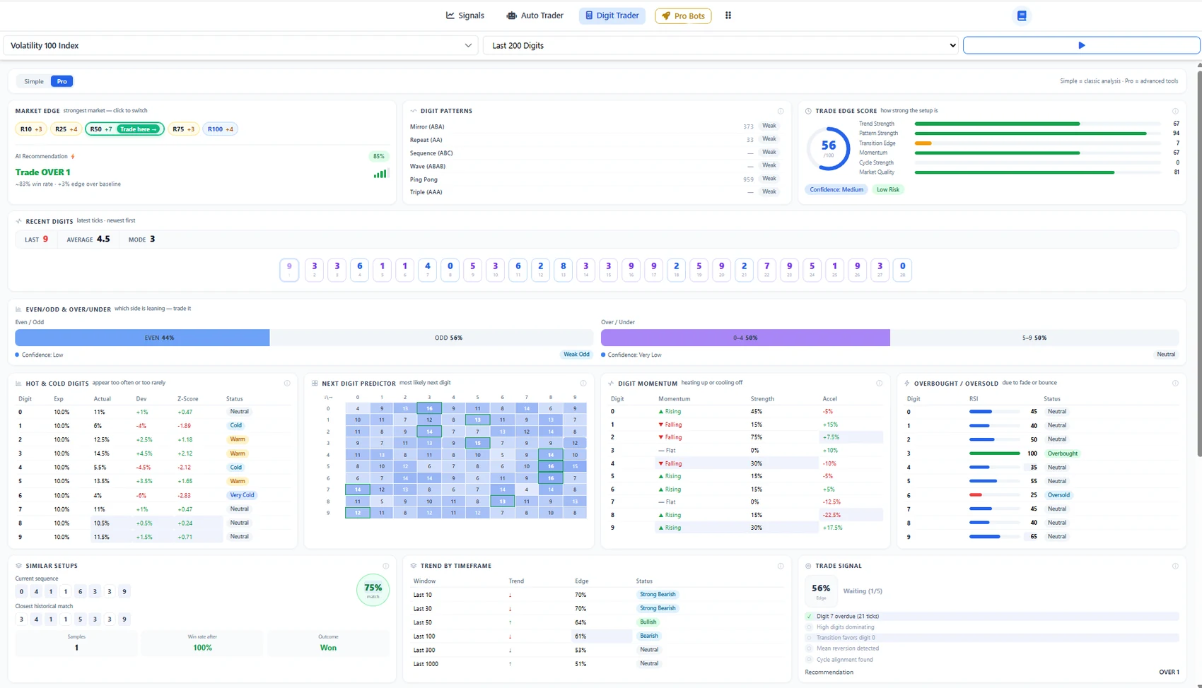 NexTrader digit analyzer with AI recommendation, current streaks, pattern heatmap and smart digit analysis panels