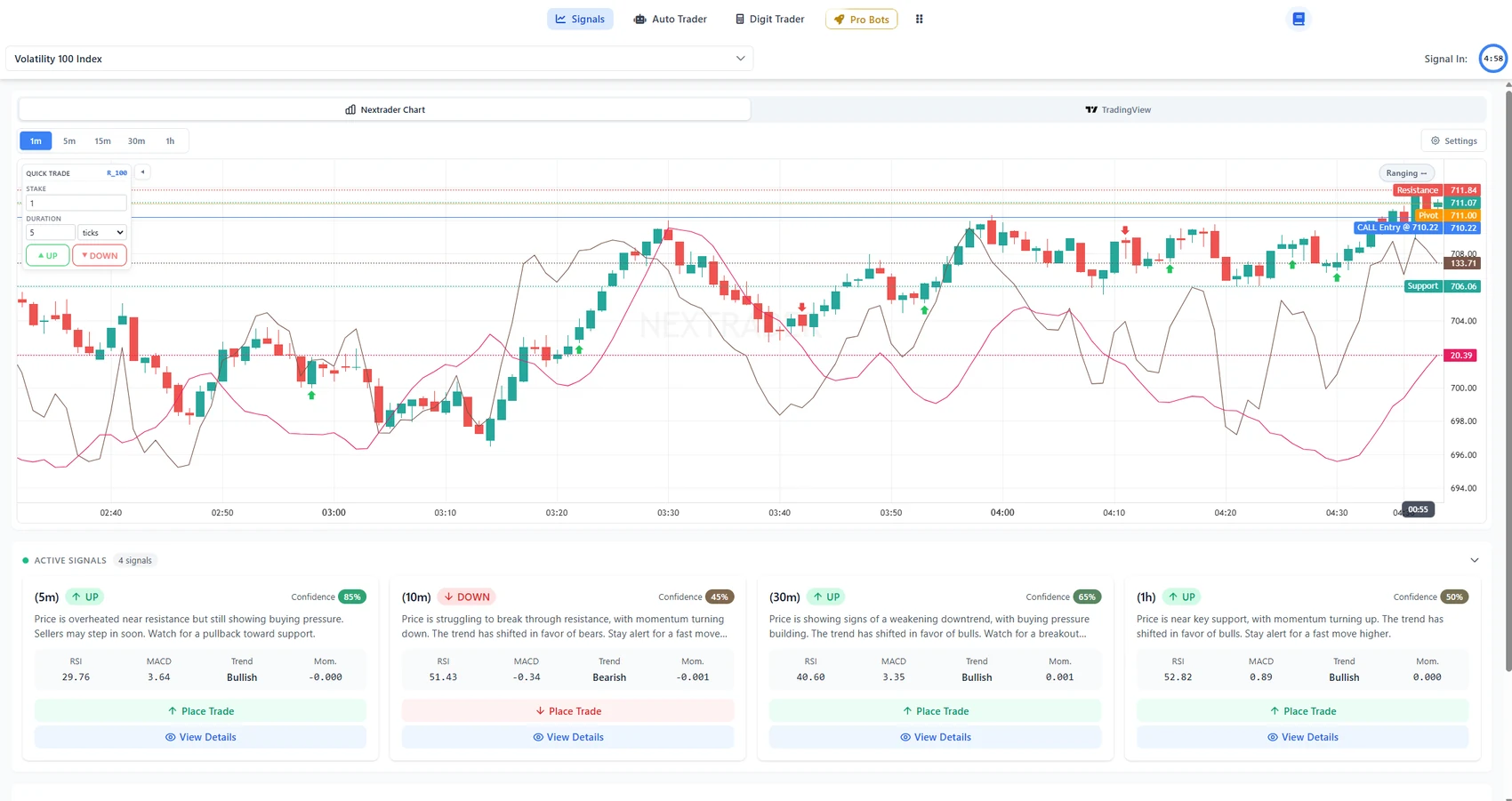 NexTrader signals page with timeframe tabs, quick trade panel and active signal cards